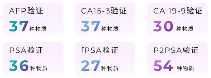 贝克曼库尔特肿瘤标志物ca 19-9验证潜在干扰物质