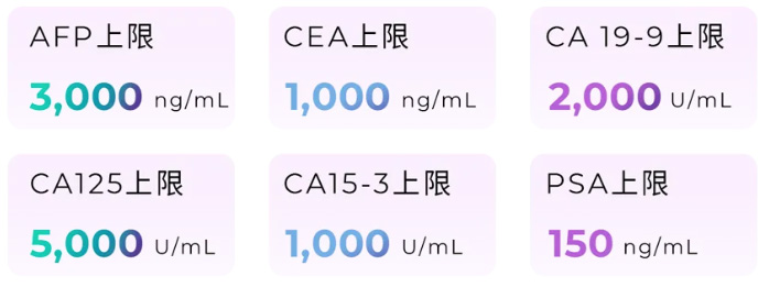 贝克曼库尔特肿瘤标志物稀释和重复测试上限