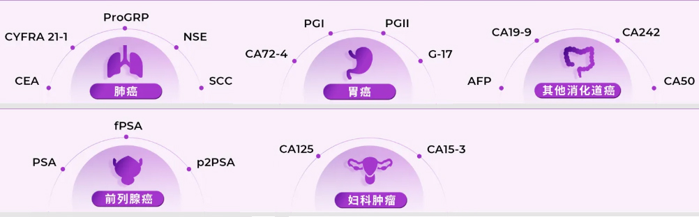 贝克曼库尔特18项肿瘤标志物