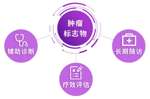 肿瘤标志物重要作用